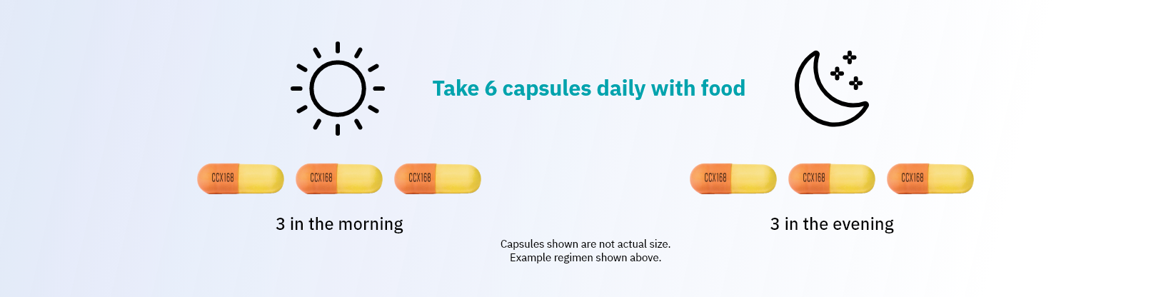 TAVNEOS® (avacopan) dosing